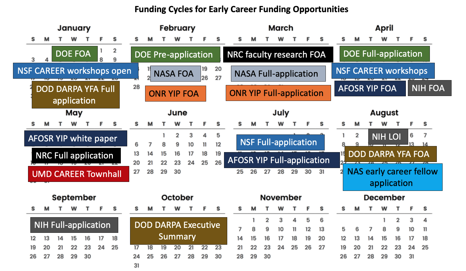 funding cycles for early career funding opportunities